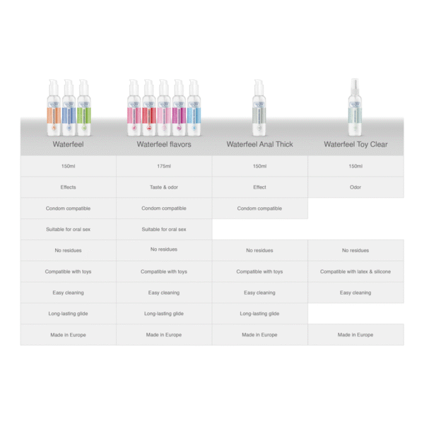 WATERFEEL - KANAPIŲ LUBRIKANTAS 150 ML - Image 8